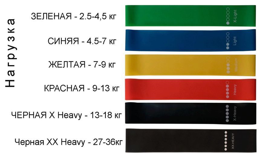 Набір гумок для фітнесу з 6 штук (2,5 кг &ndash; 36 кг) 1612130 фото